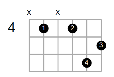 Dm6/C# Chord